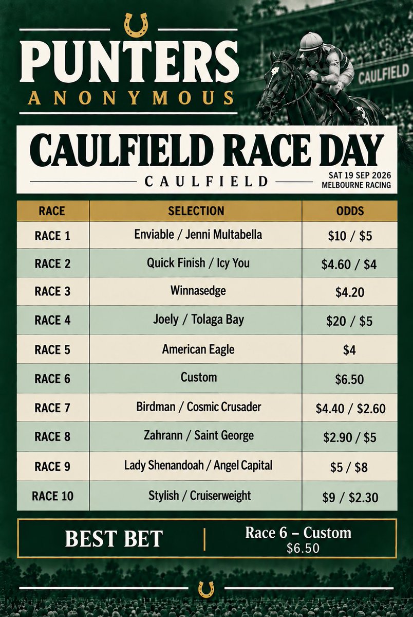 PuntersAnonAU's tweet photo. After a huge Saturday last week, we’re back for another crack at Caulfield!

Gamble Responsibly :)

#racing #caulfield https://t.co/UZqGDTuwgv