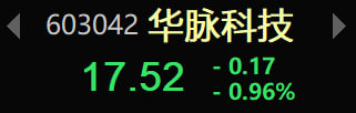 xunbaolu's tweet photo. 已上车：华脉科技 https://t.co/ifcmpREoTM