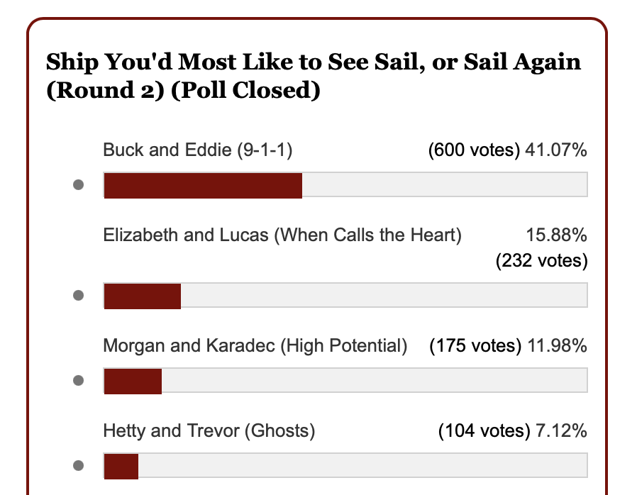 BucasLouchard's tweet photo. and that, folks, is what happens when you can't cheat on polls.
#lucabethistherealgoldenera #thisisntajustjaredpoll #top2 #bottom4
@MichelleVicary https://t.co/pxHKqHqvH4