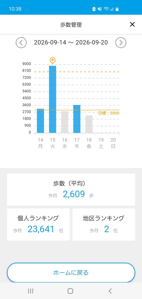 toranyanma's tweet photo. @asITABASHIfans こんな感じです。
歩かないのに地区2位！？ https://t.co/Z5aFSKkbs2