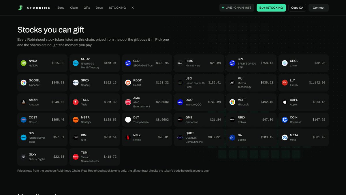 GetStocking's tweet photo. Gold, silver, oil, treasuries and the S&amp;P 500, next to NVDA, Tesla and Apple. Every one of them is a token on Robinhood Chain with a live pool, and every one of them fits in a link.
https://t.co/S1ohsDbjwT https://t.co/X2A8ZPFGXv