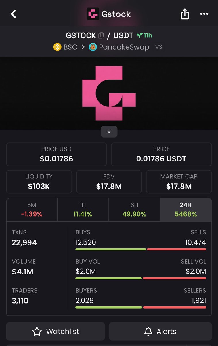 Aobing_1463's tweet photo. $GSTOCK 是一个在 https://t.co/jg0ZTtrsoT 上发行的 Meme Token。

但它让我觉得有意思的地方，是它背后的方向。

和普通 Meme 不一样，Genius 想做的并不只是让社区炒一个 Token，而是尝试把 Meme、社区资金和 Tokenized Stocks 联系起来。

简单来说：
以前 Meme 的核心是注意力，大家因为一个故事聚在一起。

而 Genius 想进一步尝试的是——
如果一个社区拥有足够的注意力和资金，能不能把这些东西变成真正的资产和行动力？
这也是我觉得 GSTOCK 有意思的地方。

如果未来 https://t.co/jg0ZTtrsoT 真的能够把这套模式跑起来，GSTOCK 作为早期跑出来的代表性 Token，可能会拥有一个比普通 Meme 更大的故事。
当然，现在还只是一个方向，距离真正实现还有很长的路。现在我更想观察的不是 GSTOCK 下一步能涨多少，而是：

Genius 到底能不能把这个故事变成现实？

CA：
0xcAFdBCE93477261Db8250e42BdAe6E66733F9E20
