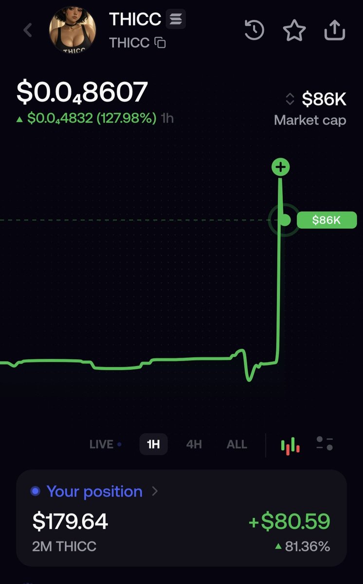 The__Solstice's tweet photo. $THICC wins this one
@HeavierFatGF 

Will DCA in on dips this week to support until the 10k$ is spent 

Congrats and welcome to the $HEV ecosystem! https://t.co/wy2kKbubKs