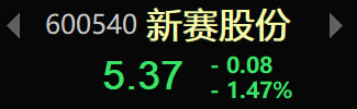 xunbaolu's tweet photo. 低吸：新赛股份 https://t.co/5oOEBxaCxI