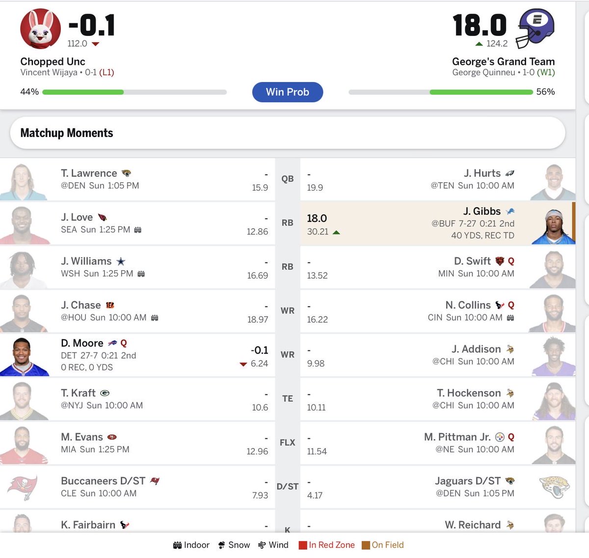 homie_2cent's tweet photo. @ImMrPenguinz @UnderdogNFL 😭😭😭. Benched him last week for Burden. First week starting him https://t.co/wF4Rl4Z1rQ