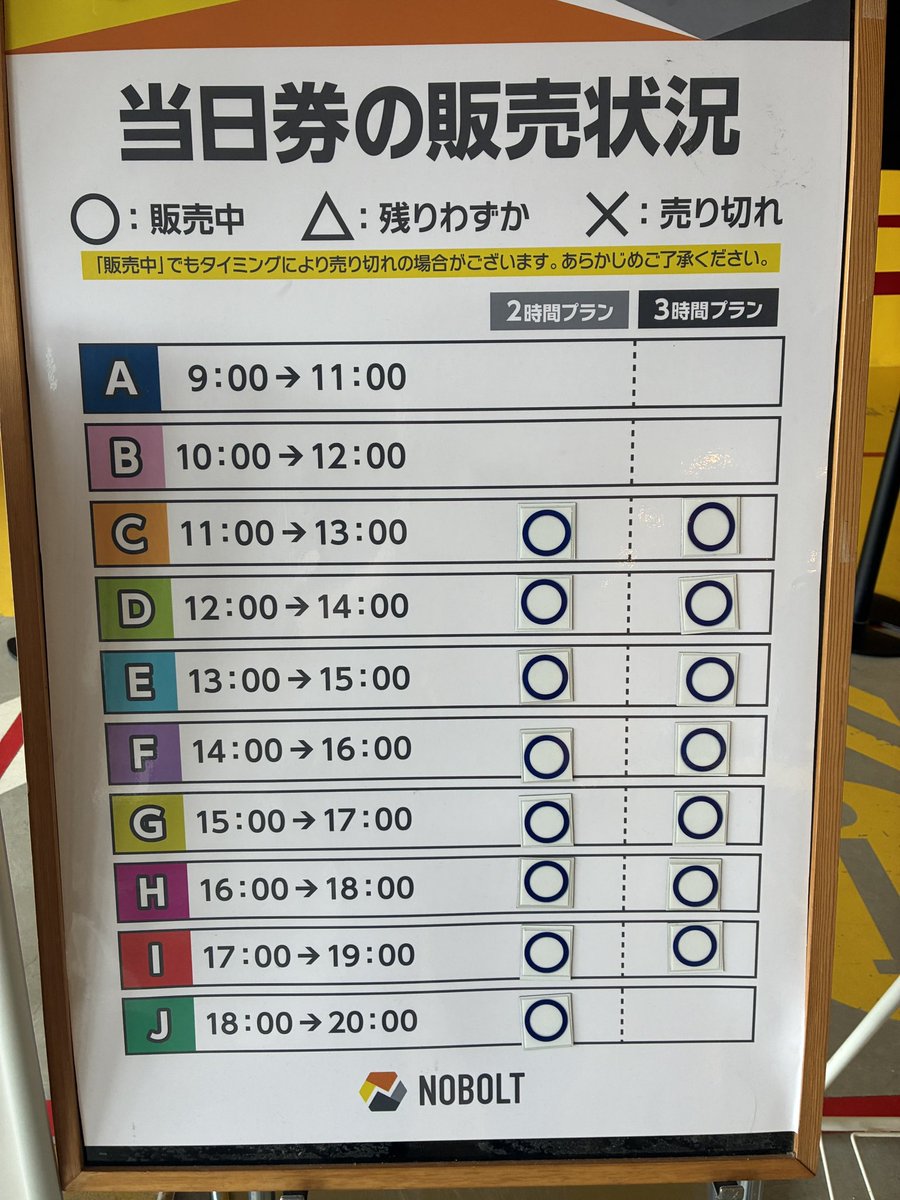 NOBOLT_TAITO's tweet photo. おはようございます😃
9/18(金)の販売状況です✨

10/1(木)~11/30(月)の予約が解放されました！
受付はご予約のお客様優先でのご案内となります🙇‍♀️

本日のバードグライダー終日運行しております🎢

皆様のご来館お待ちしております！

#ノボルト https://t.co/fHjstAzi2p