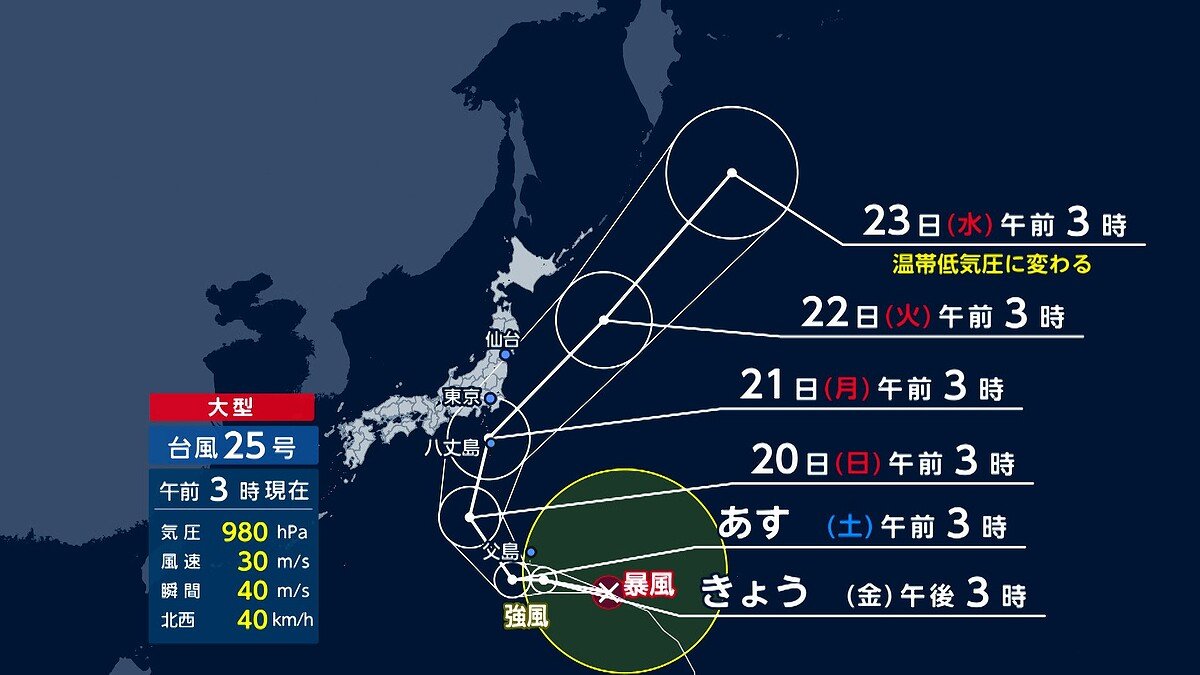 livedoornews's tweet photo. 【警戒】台風25号は21日明け方に関東最接近か、警報級の大雨になる恐れ
https://t.co/EXy35YI6dI

20日の昼ごろから関東に活発な雨雲が流れ込む予想で、21日の明け方にかけて警報級の大雨となる恐れがある。連休中の交通にも影響が出る可能性があるため、最新の情報に注意が必要となる。 https://t.co/Tmsep0XFP9