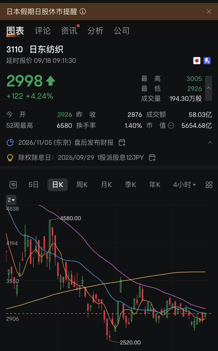 FridaLi77's tweet photo. #3110 #Nittobo 怎么好的原材料都在日本？比起来 #中国巨石 是真不行 https://t.co/MXEdNOP5Z9