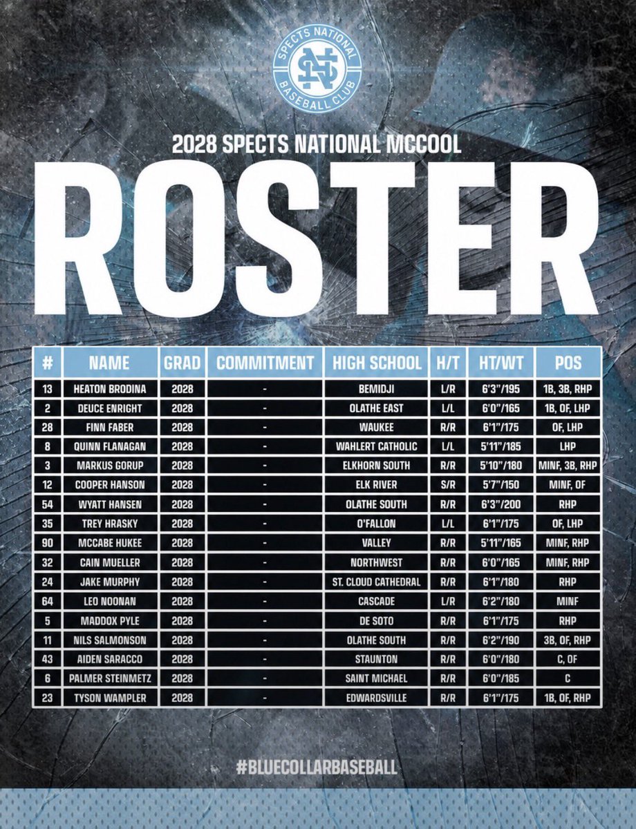 DeuceEnright09's tweet photo. Can’t wait to compete with @SpectsBaseball McCool 2028 at the 2026 17u Midwest Champions Cup in New Lenox, Illinois Sep 25-27 even better doing it with some home town teammates @nils_salmonson @Wyatthnz09 @PyleMaddox 
@Prime27_17 https://t.co/fBO5doRZH1