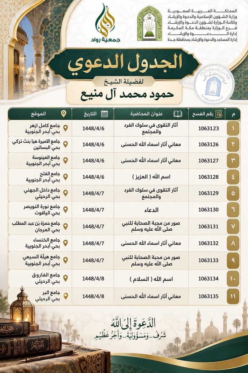 abhor368797's tweet photo. الشيخ : حمود بن محمد آل منيع

الجمعة

التاريخ : 1448/4/7 هـ

الفجر : أثر التقوى
الجامع : جامع داخل الجهني بحي الرحيلي
https://t.co/9SpeWtAyYu

الظهر : خطبة جمعة 
الجامع : جامع نورة النويصر بحي الياقوت
https://t.co/2c03Ybr7dn https://t.co/UKU4rXhszE