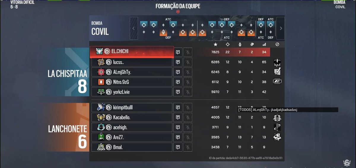 Lucaa_R6's tweet photo. ggsss, campeões semana 3 do qualify da challenger
chichi ta prime guys, eu não sou o cara do ddos, nao preciso disso 🤣🤣 https://t.co/Rh9My2u9Eh