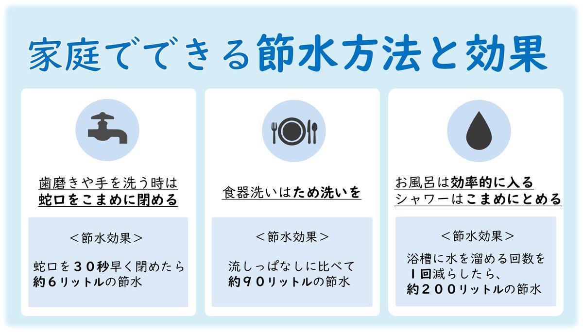 Okayama_suidou's tweet photo. 【 ＃節水 にご協力ください】

ダムの合計貯水率低下により、長期的な水不足が懸念されています。
高梁川水系は、本日正午から第２次取水制限（上水道・工業用水道１０％）を実施しています。
旭川水系は第１次取水制限中（上水道・工業用水道１０％）です。
節水へのご協力をお願いします。

＃渇水 https://t.co/CxhA39v0oc