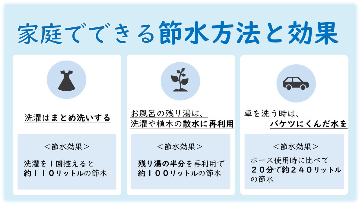 Okayama_suidou's tweet photo. 【 ＃節水 にご協力ください】

ダムの合計貯水率低下により、長期的な水不足が懸念されています。
高梁川水系は、本日正午から第２次取水制限（上水道・工業用水道１０％）を実施しています。
旭川水系は第１次取水制限中（上水道・工業用水道１０％）です。
節水へのご協力をお願いします。

＃渇水 https://t.co/CxhA39v0oc