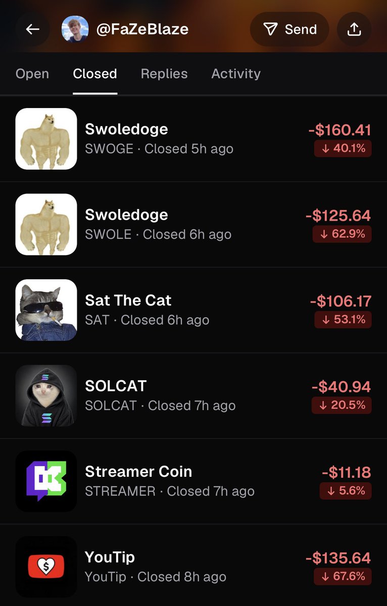 MrketInsider's tweet photo. BREAKING: INFLUENCER TURNED TRADER ‘FAZE BLAZE’ HAS CLOSED 13X LOSING TRADES IN A ROW https://t.co/HKxvgs6yV6