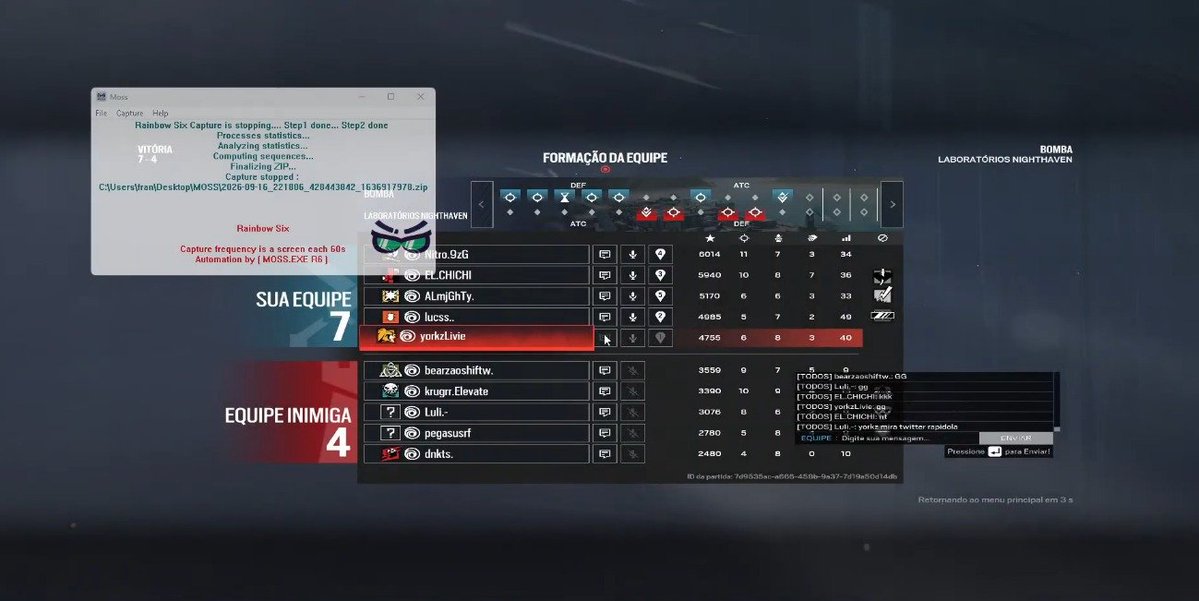 Lucaa_R6's tweet photo. ggsss, campeões semana 3 do qualify da challenger
chichi ta prime guys, eu não sou o cara do ddos, nao preciso disso 🤣🤣 https://t.co/Rh9My2u9Eh