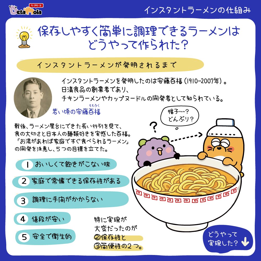 Mol_and_Beta's tweet photo. 【インスタントラーメン🍜】(1/2)
▼꒰ᐢ•ɷ•ᐢ꒱▼「ベータの今日のお昼ご飯はラーメンにする！🥢」
今回は長持ちしてお湯だけで食べられる画期的な���品の発明について図解しました💡
#ゆるいイラスト #モルとベータ #科学 #図解 #偉人 https://t.co/AswdzCrvXE