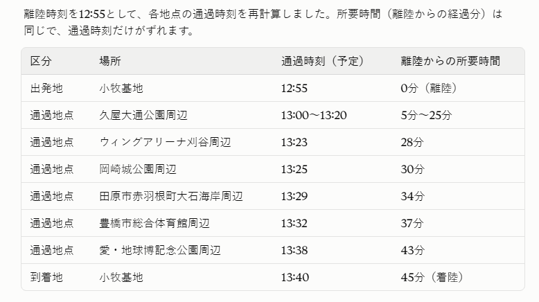 wolfpack880's tweet photo. アジア競技大会(2026/愛知・名古屋)の予行飛行を予定しているブルーインパルス✈️ノータム情報から離陸時刻を12:55とした場合の各地点の通過時間は以下のとおりです（個人作成資料ですのでその旨ご了承下さい） #ブルーインパルス #小牧基地 #アジア大会 https://t.co/18bYUXkn47