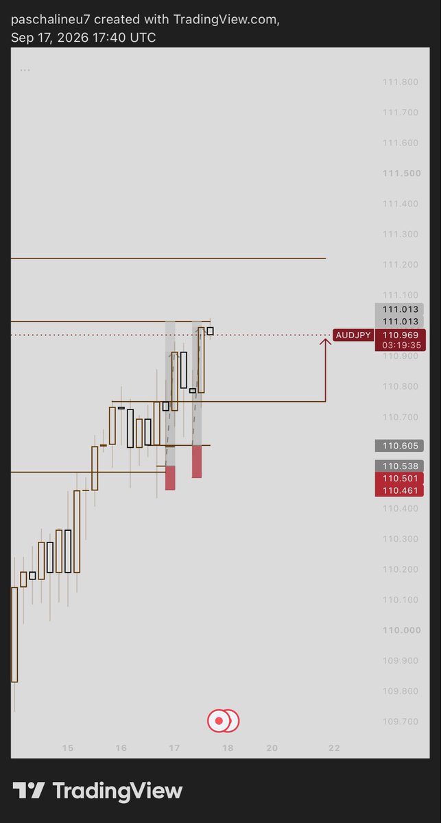 TOP_Helenoftroy's tweet photo. “I’d wake up at night to trade AUDJPY during Asian session”, I said to myself 

It’s currently 3:00am, price ran TP before I could even wake up 

Too busy for London, New York session, too tired for Asian session. In all I am grateful to God for the skill and improvements so far https://t.co/tAIFktuSX5