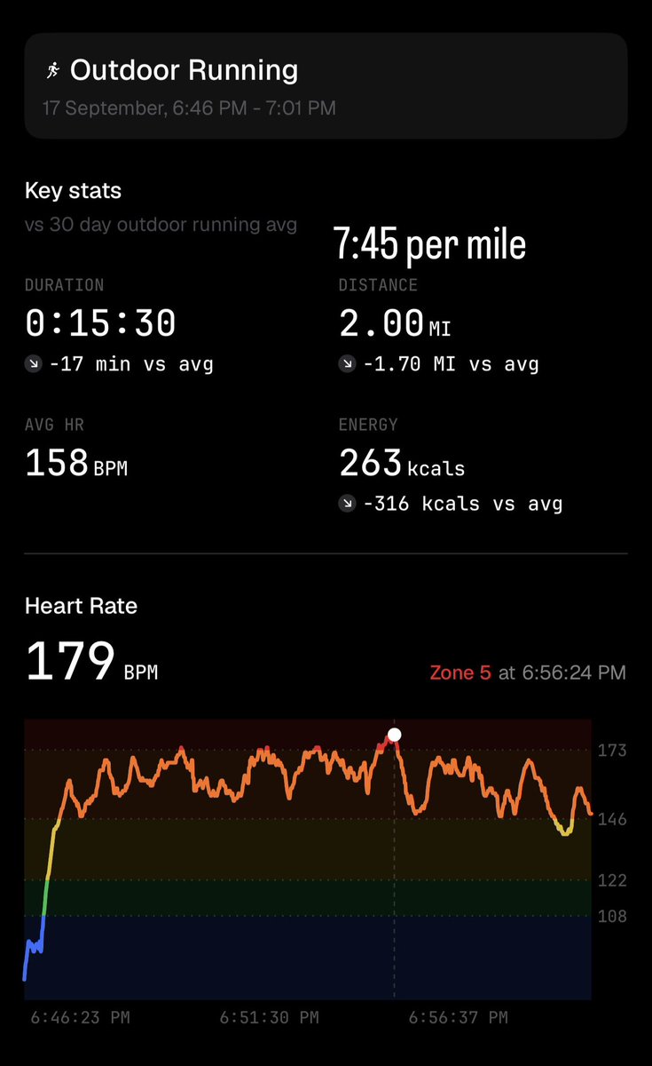 geenngaarr's tweet photo. intervals. all gas ⚡️ https://t.co/PzImkK5clb