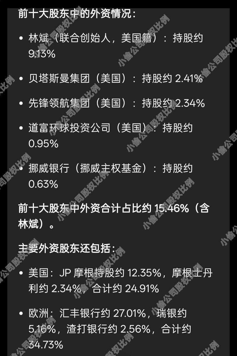 TW_Province's tweet photo. 犹太人和西方狗已经拿到了超过51%的小偷公司股权！ https://t.co/mAYDWGdAxf