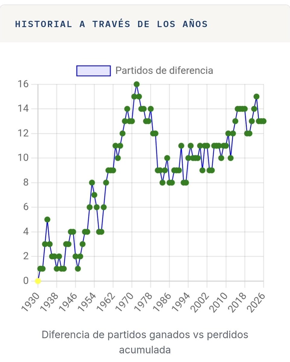 EstadisticasSL's tweet photo. [Sabias que] #SanLorenzo comienza su paternidad sobre Boca 
Desde el MINUTO UNO 🤯
Y desde ese preciso instante que Arturo Arrieta marca el 1-0...
NUNCA deja de dominar el historial.

👋 Hola que tal... 🎶🎶🎶

#EstadisticasCasla 💙❤️👶 https://t.co/25FtVTe6kw