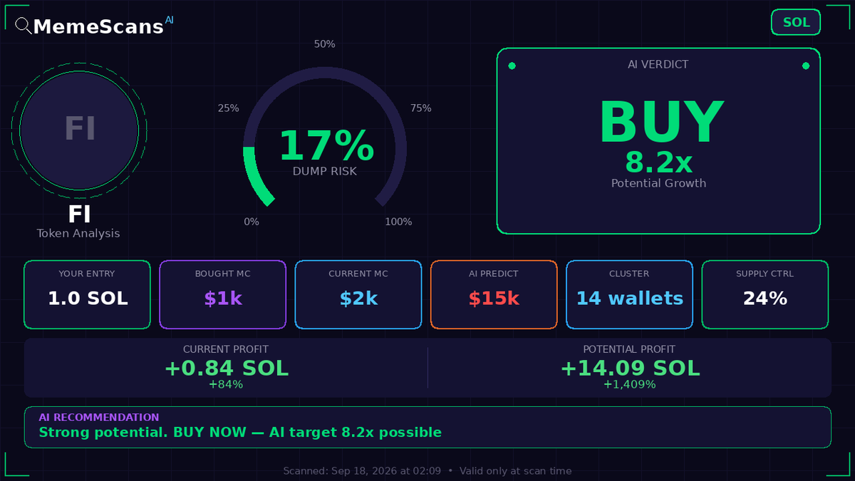 um_det's tweet photo. $FI -  CA: 4FLb2fTeL7C32Ems3ubKR5h4SXpVRtp8xJmzwBCapump 
 View full analysis 🔗 https://t.co/4hueUJlKVc 
 
 Check No. 16235 https://t.co/DPHBctbsH0