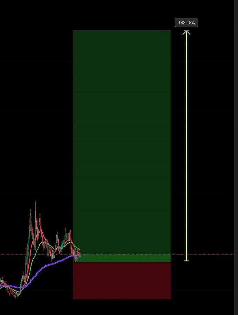 DenLucifer53154's tweet photo. You missed $HIVE 👀

Don’t miss this one. 🐝🔥

Keep your eyes on @hive_blockchain 

something interesting is cooking. 👀

@Yagacalls #HIVE @hive_blockchain https://t.co/ZUGTZEsakj