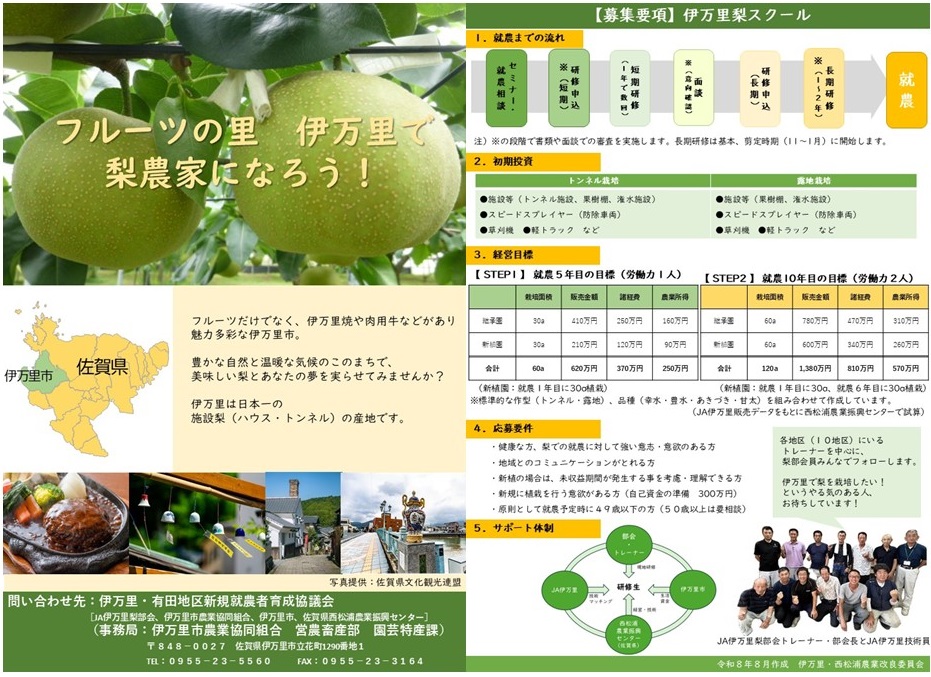 saga_agri's tweet photo. 伊万里梨スクールでは研修生を募集しています！
お問合せ
伊万里・有田地区新規就農者育成協議会（事務局　伊万里市農業協同組合営農畜産部
園芸特産課）にお問い合わせください。
〒848-0027　伊万里市立花町1290-1　℡0955-23-5560
＃伊万里　＃梨　＃就農　＃研修　＃果樹 https://t.co/jZAguQ6mNY