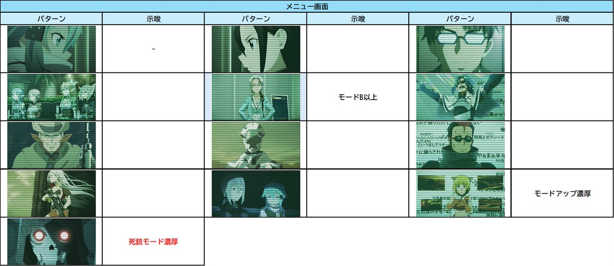 divo_x_central's tweet photo. 【LソードアートオンラインⅡ　メニュー画面】
SAO2のメニュー画面の示唆が一つ公式で情報公開がありました！更新して追加しています、今後順次公開らしいので要注目！