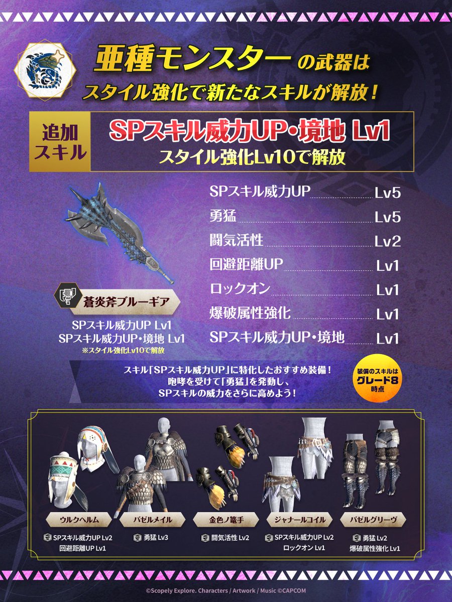 mh_now's tweet photo. ⚔ #次元変異リオレウス亜種 ⚔

亜種モンスターの武器は
スタイル強化 Lv10で新たなスキルが解放💪

#スラッシュアックス
蒼炎斧ブルーギアの
おすすめ装備セットもご紹介🌟

スキル「SPスキル威力UP」に特化！
SPスキルの威力をさらに高めよう🔥

#モンハンNow https://t.co/bF66Wd4dT0