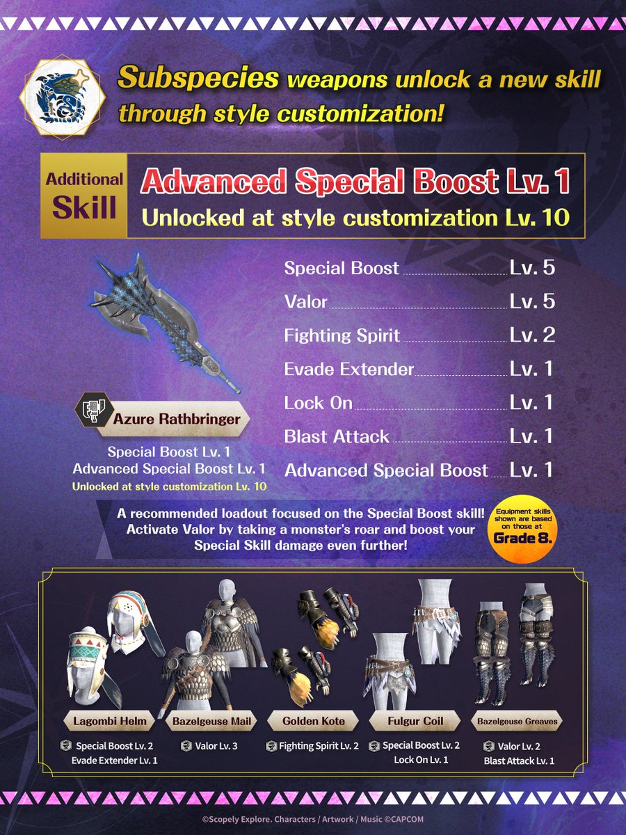 MH_Now_EN's tweet photo. ⚔ #RiftborneAzureRathalos ⚔
Subspecies weapons unlock a new skill at style customization Lv10! 💪
#SwitchAxe
Check out a recommended equipment set for the Azure Rathbringer! 🌟
Built around the Special Boost skill! 🔥
#MHNow #monsterhunternow https://t.co/XOXbsMazJY