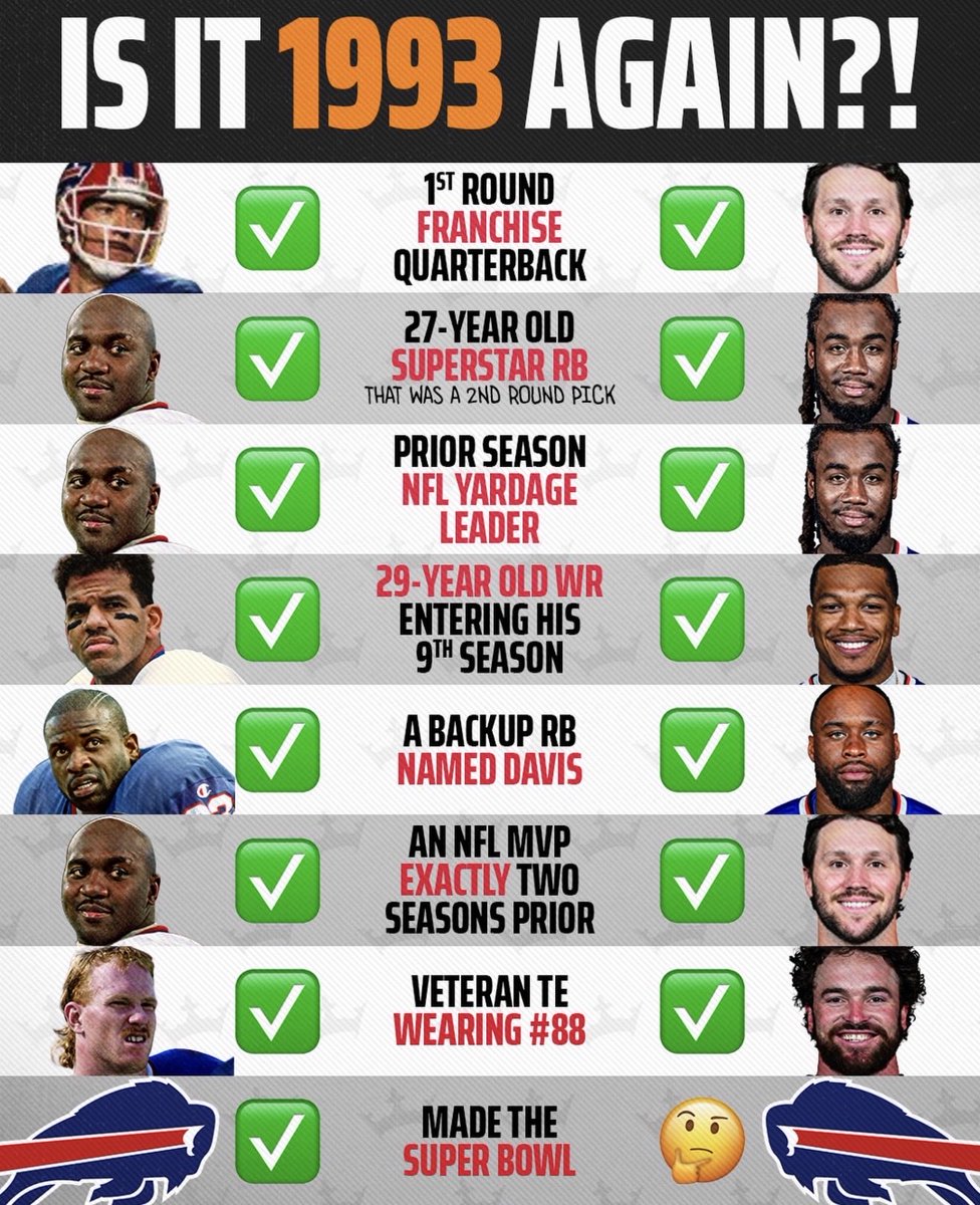 GoBillsBILLieve's tweet photo. #BillsMafia https://t.co/myHYN30L7O