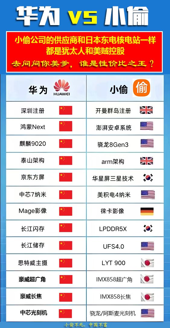TW_Province's tweet photo. @XuFei_Xiaomi https://t.co/AwaDsfSHIY