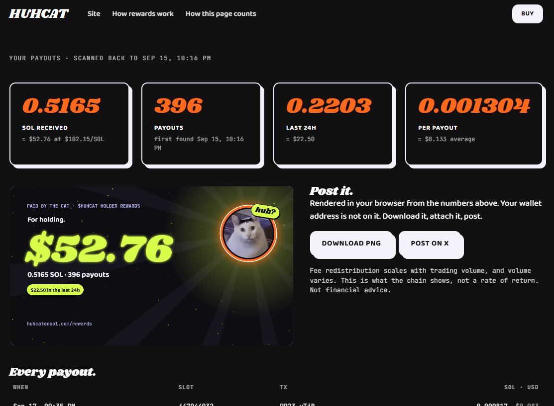 HuhcatOnSol_'s tweet photo. Holding $HUHCAT pays in SOL. Automatically. No claiming.

Trading fees go to holders, several times an hour, based on volume and what you hold.

See what the cat has paid you and post your card:
https://t.co/ZRGDbX8KRF https://t.co/RWSSqSl9Sn