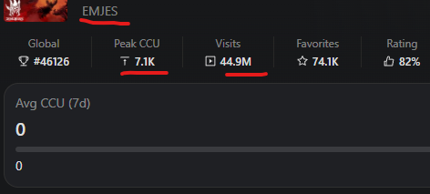 lockin22x's tweet photo. what about me? A guy who had millons of Robux and game a community..... with 1.5 millon members and deleted because, I paid Robux to my developers!?!?!?

My account main account which was group holder: sequelreeas and community EMJES group id: 32837054

#robloxdev #roblox https://t.co/6bPB12iyC1