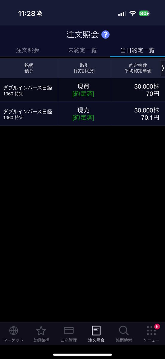 FIRE60028219's tweet photo. 日経平均が強すぎるので

ダブルインバース 30,000株
撤退しました😭

＋3,000円🐷💰✨ https://t.co/KtKZseRcaB