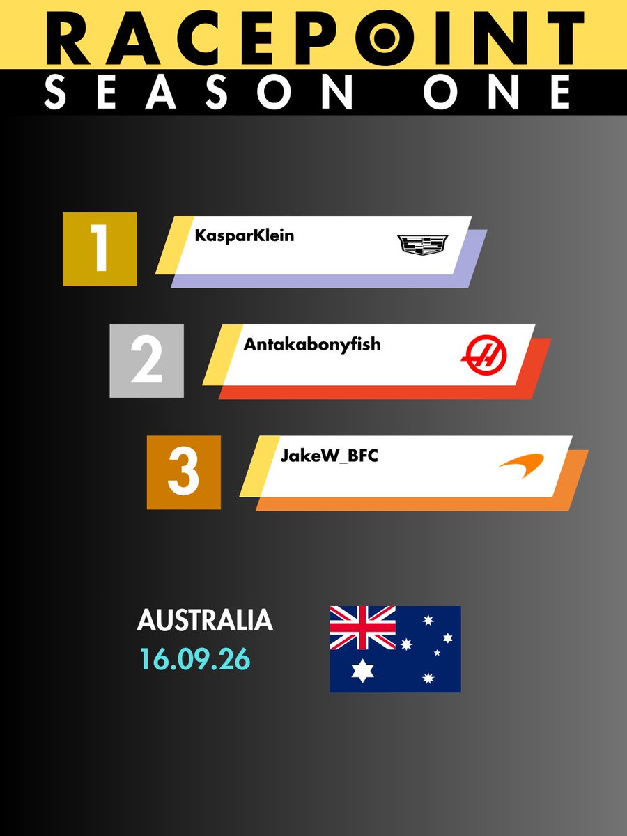 RacePointLeague's tweet photo. 🚨 ROUND 1 RACE RESULTS 🚨

Nothing was stopping @Kaspar012 in the Cadillac on Wednesday 🔥

He wins the first ever race in this league 🇦🇺

Bonyfish and @JWarrior1995 completes the podium after brilliant performances from both of them 🏆

#S1 #Podium #RP https://t.co/QPXrTrlzTv