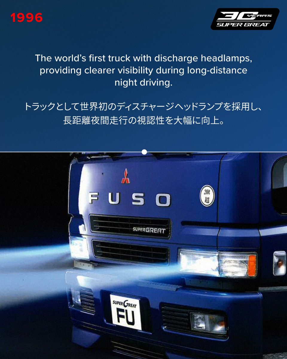 FusoOfficial's tweet photo. #スーパーグレートな30周年 を記念して、その歴史をシリーズ投稿でご紹介！

第1回目は、初代モデルが誕生した1996年🔎
「ザ・グレート」の後継として登場したスーパーグレ��ト。当時はそのキャブデザインと新技術の導入で、注目の的に👀✨

➡️スワイプして、初代の性能をチェック！ https://t.co/aP8r6XN1LF