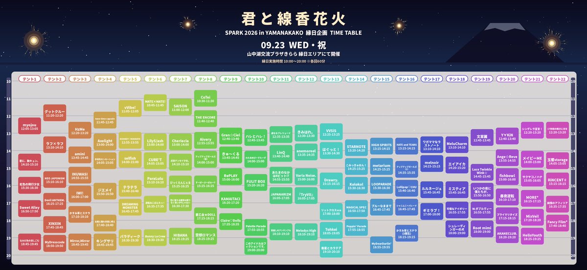 O_PaletteParade's tweet photo. 【⏰縁日タイムテーブル解禁⏰】

2026年9月21日(月祝)・22日(火祝)・23(水祝) 山中湖交流プラザきららにて開催
『SPARK 2026 in YAMANAKAKO』縁日タイムテーブルが解禁🎆

／
📣#パレパレ の出演は
■22日(火祝)
・縁日 12:30-13:30 (ブース2-3)
・ライブ①14:30-14:55(BOTAN)
・特典会①15:15-16:25(6)
・ライブ②17:45-18:00(YANAGI)
・特典会②18:20-19:30(31)

■23(水祝)
・特典会①12:20-13:30(8)
・ライブ①14:35-14:50(KIKU)
・ライブ②15:35-16:05〈✨️メインステージ✨️(SPARK)〉
・特典会②16:25-17:35(1)
・縁日 17:55-18:55 (ブース10-4)
＼ 

チケット一般販売中！
🎫 https://t.co/HCQIwU2pen

▼詳細
https://t.co/AIQxM2QJZC

#SPARK山中湖 #パレパレ