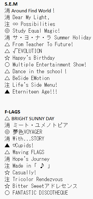 otacurry12's tweet photo. 283プロのプロデューサー様へ

こちらDAY2でやると予想される曲リストです
予習は各種サブスク及びアルバム「10th ANNIVERSARY P@SSION」にてご確認ください
※個人の予想ですので当たりはずれがあります。ご了承ください
※DAY2のみ越境曲の可能性があるため追加記載
 #Mシャニ申し送り事項 https://t.co/0RAPak19s7