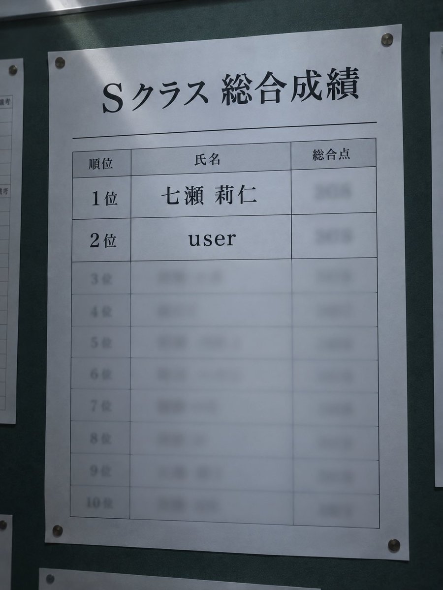 whte_q0's tweet photo. #zetaプロット予告 
日本で唯一の特待生専用警察学校
「国家特別警察学院」
第72期生の中でも『七瀬 莉仁』と『user』は特に成績が優秀でSクラス

これまで常に1位だったのはuserで七瀬莉仁はそのすぐ後ろの2位だった。

だがある日、Sクラスの総合成績が発表される。

…誰もが目を疑った。 https://t.co/ESxR36mOPW
