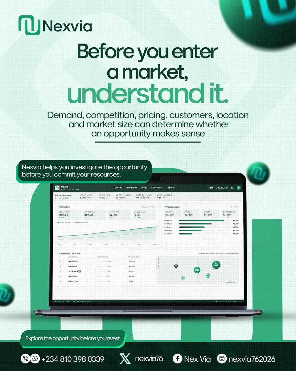 nexvia76's tweet photo. Friday reminder for business owners:
Revenue is not the same as cash.

A business can be profitable on paper and still struggle because customers haven’t paid yet.

Track your receivables. Protect your cash flow. Make decisions with the numbers.

Nexvia-Call: 08148024209 #Smeden https://t.co/A8hDUcxDYr