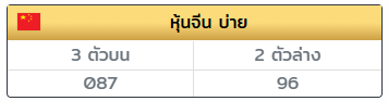 Ptxx888's tweet photo. #หุ้นจีนบ่าย แตกวิ่ง/รูด  8 💥

เรทจ่าย 100/1,000 💸
https://t.co/0k68040Qx1 🧡

#หวยงวดนี้ #หวยหุ้น #หวยฮานอย #หวยลาวพัฒนา https://t.co/Vlr0UVUEaN