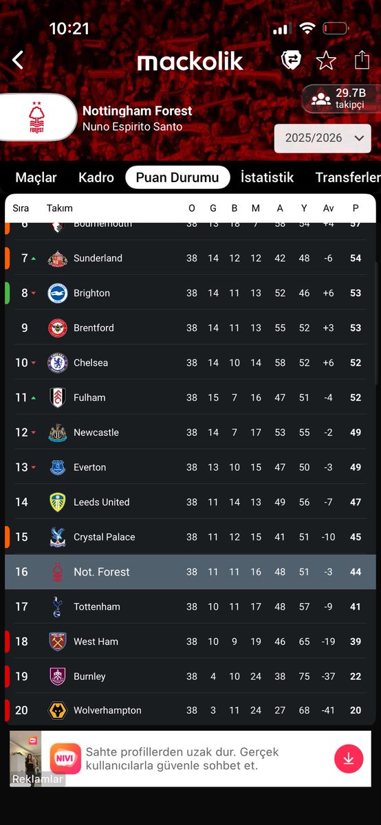0slemre's tweet photo. @murattyerlikaya Geçen yıl 16. Bitirmesine rağmen kanaryayı domaltıp 3 tane tıklatan not forest e ne dicen ? 😅 https://t.co/yKEpWD52CZ
