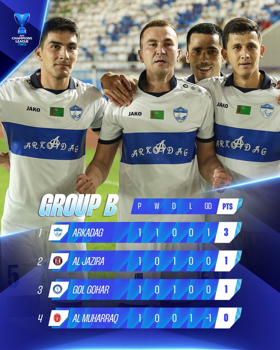 TheAFCCL's tweet photo. It's an early lead for 🇹🇲 Arkadag in Group B as they secure the points!
#ACLTwo https://t.co/X8R0Yw7DMd