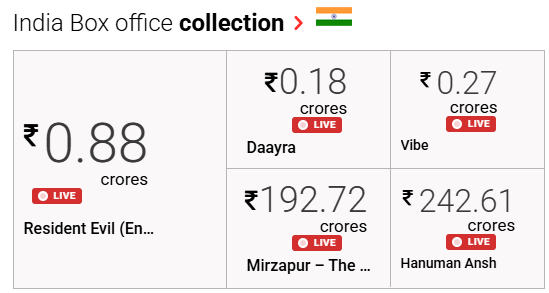 _hemanshu_'s tweet photo. Good Initiatve by @Bollyhungama by tracking live BO figures on their site!

#Bollywood @fenil_seta https://t.co/dIncbbezhT
