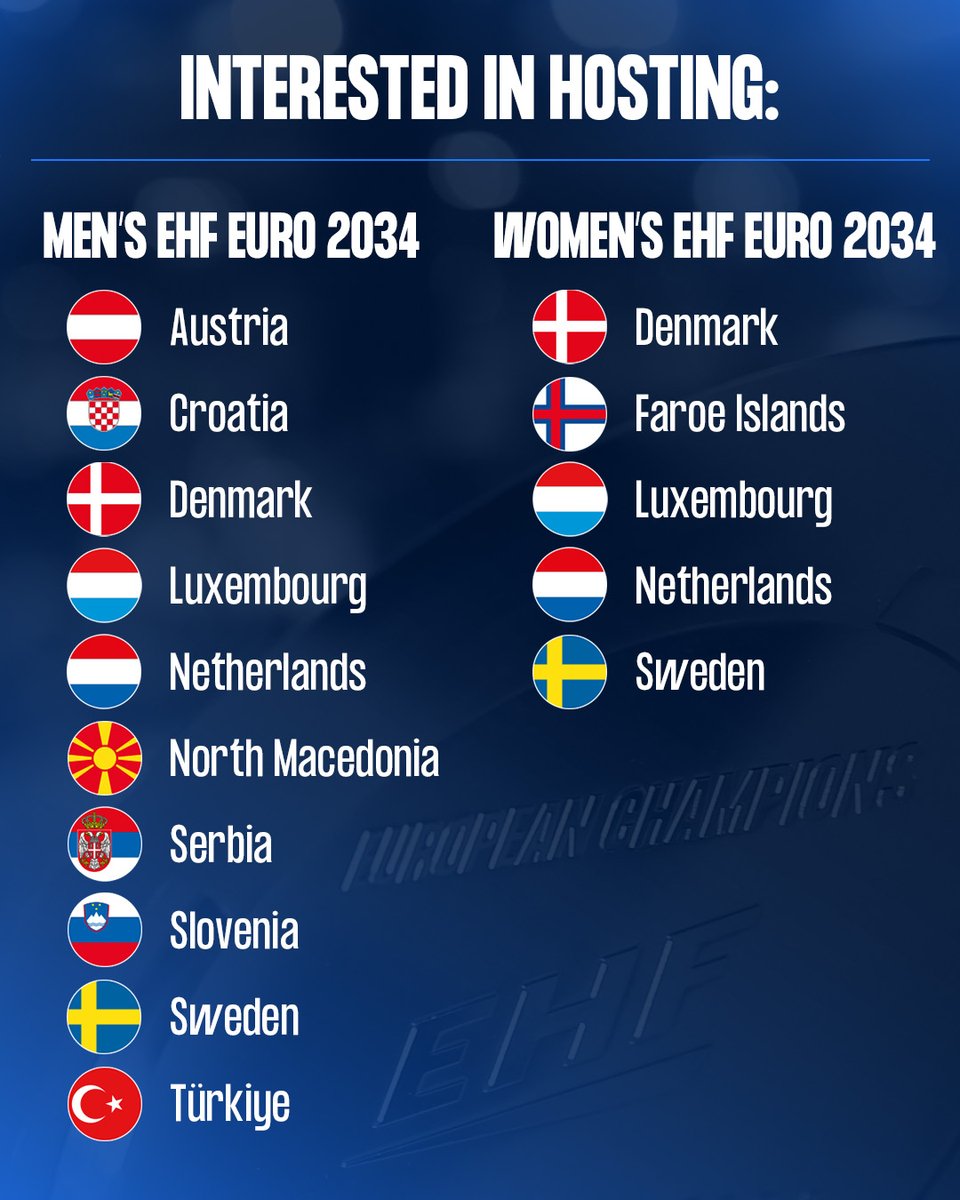EHF_Activities's tweet photo. ๐จ The 11 national federations have until 1 March 2027 to submit an official bid to host the EHF EUROs 2034.
๐https://t.co/BuIvuHt6uf
#ehf #handball https://t.co/hxc3bJJpx3