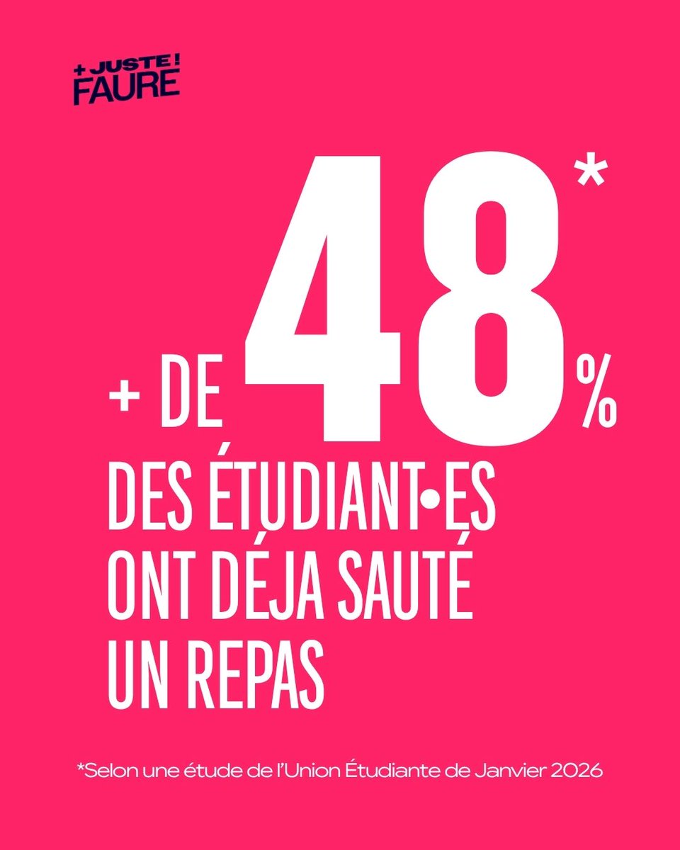 avecfaure2027's tweet photo. Plus de 48% des étudiant•es ont déjà sauté un repas par manque de moyens. 

Face à la précarité étudiante alarmante et qui n’a cessé d’augmenter sous Emmanuel Macron, Olivier Faure propose de garantir, enfin, à tous•tes des conditions d’études et de vie dignes. 

#AvecFaure2027 https://t.co/o3uK0xaClq