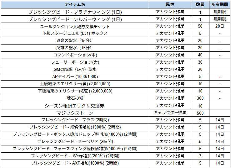 CabalM_Japan's tweet photo. 【CABAL MOBILE】 シルバーウィーク記念プレゼント！

シルバーウィークを記念して、GMが用意した特別なプレゼントを配布！※アクセス後、「郵便箱」 > 「イベント インベントリ」でご確認いただけます！

◆ 受取期間
2026年9月19日（土）00:00 ～ 2026年9月23日（水）23:59まで
▼ プレゼント一覧は下記の画像で確認できます！ ▼