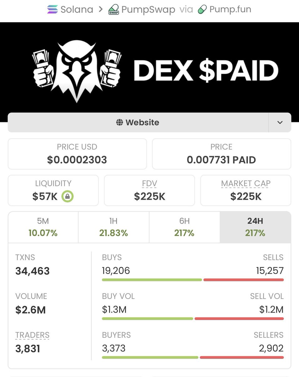 SOLTRADERs2's tweet photo. $DEX  just ripped — from $7.9K MC to $225K MC, crushing a big gain! 🚀🔥

My private TG got in early and secured profits before the crowd. 📈💎
If you’re still late, that’s on you.

Ca: FzEh8uAxjUWRgGhzb4TGGBBsKUzsZn8zoSoZGmEppump https://t.co/4PCvJGMu8B